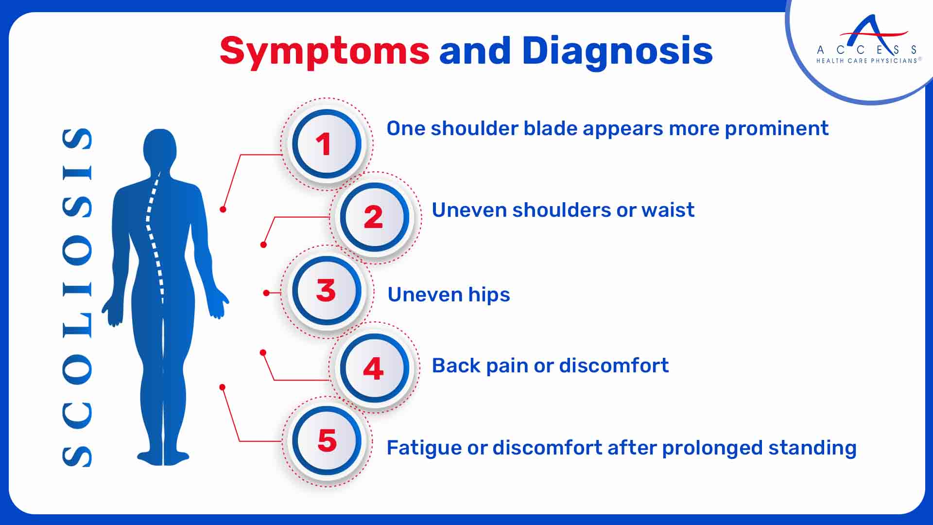 Essential Scoliosis Tests Diagnosis Procedures And What To Expect