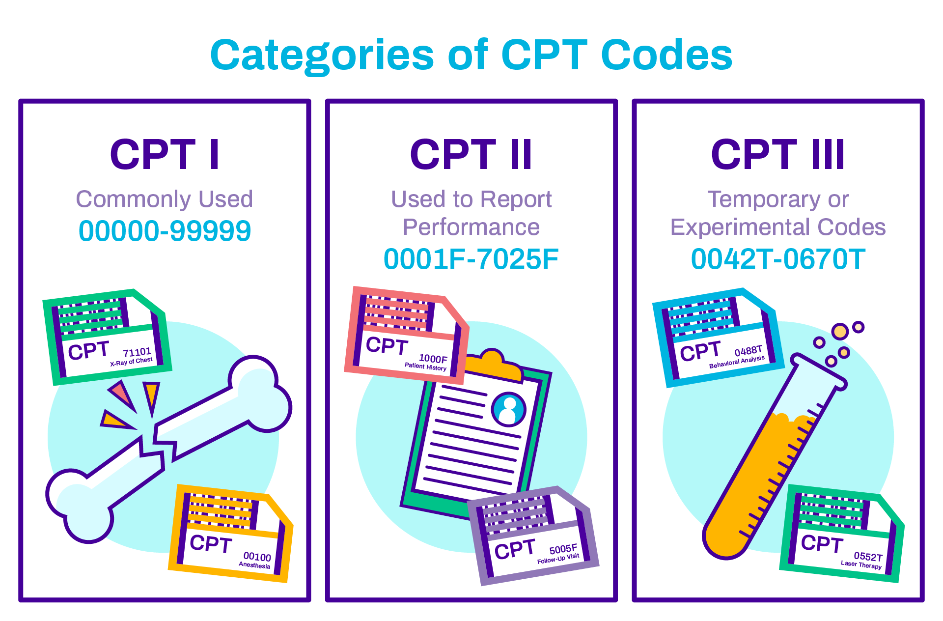 Scoliosis Series CPT Code: Understanding the CPT Code for Scoliosis ...